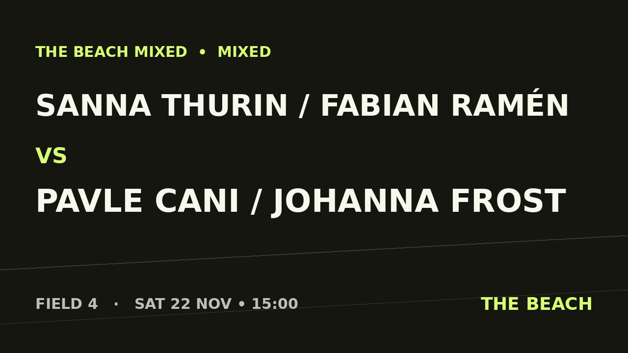 Quart 1 – Sanna Thurin / Fabian Ramén vs Pavle Cani / Johanna Frost