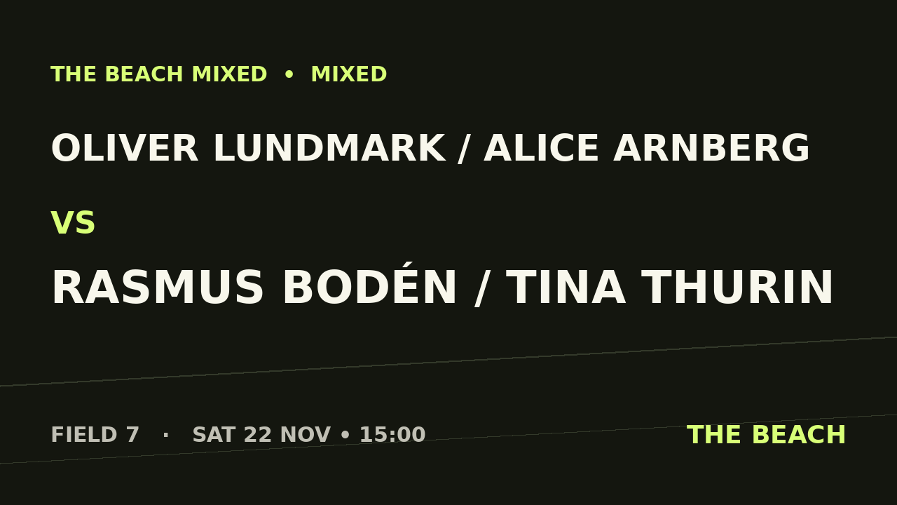 Quart 2 – Oliver Lundmark / Alice Arnberg vs Rasmus Bodén / Tina Thurin