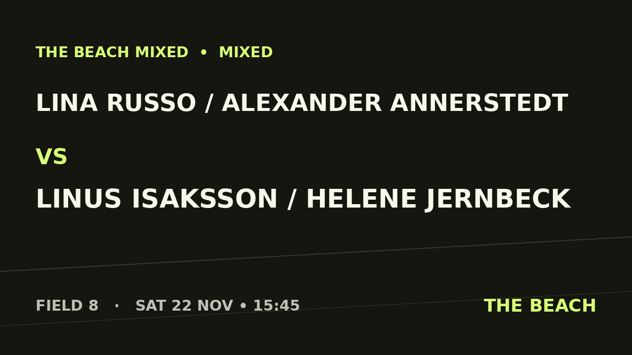 Semi 2 – Lina Russo / Alexander Annerstedt vs Linus Isaksson / Helene Jernbeck