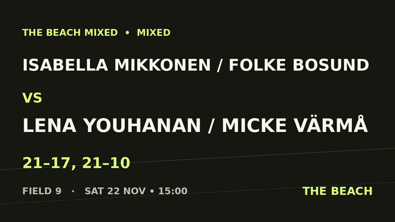 B - Quart 2 – Isabella Mikkonen / Folke Bosund vs Lena Youhanan / Micke Värmå