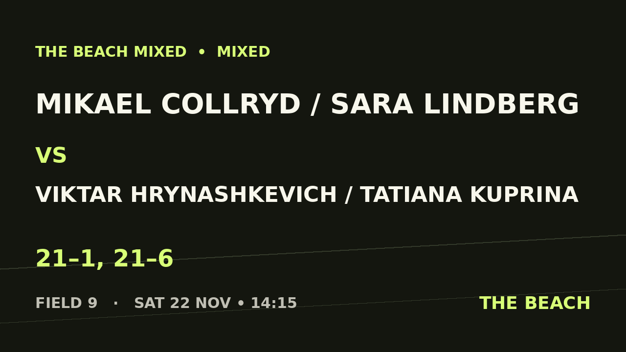 B - Quart 3 – Mikael Collryd / Sara Lindberg vs Viktar Hrynashkevich / Tatiana Kuprina