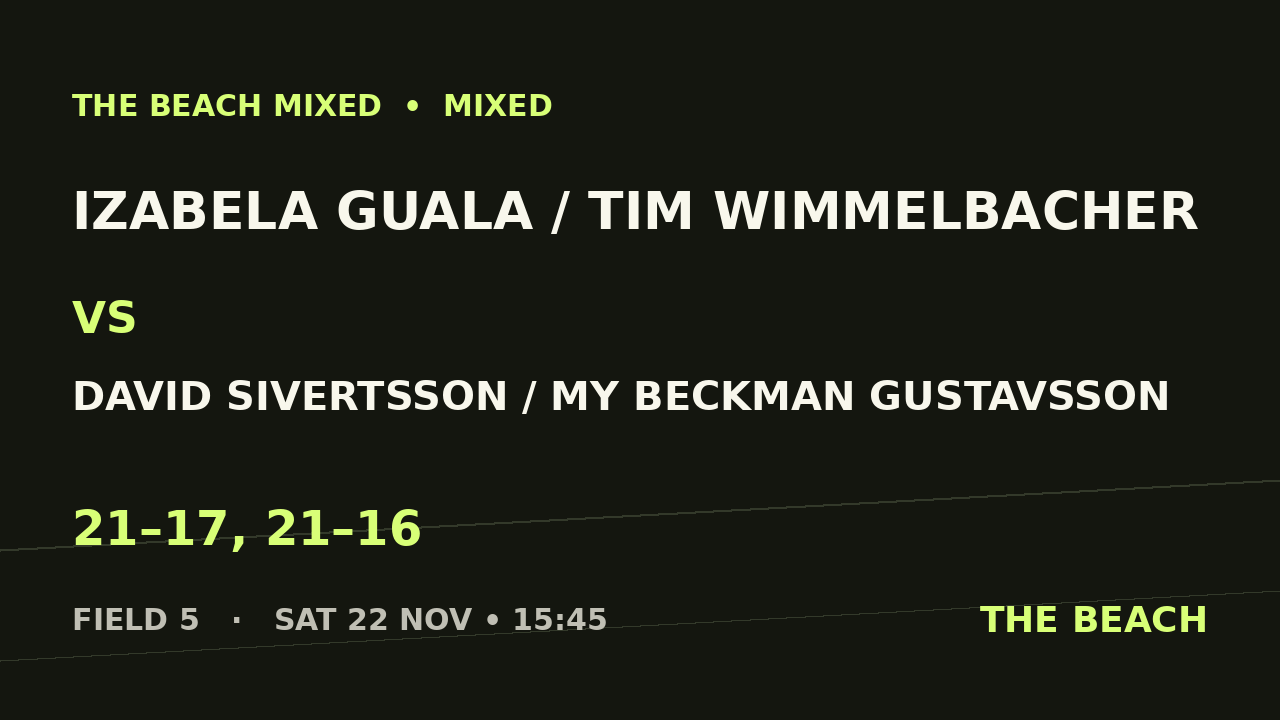 B - Semi 1 – Izabela Guala / Tim Wimmelbacher vs David Sivertsson / My Beckman Gustavsson