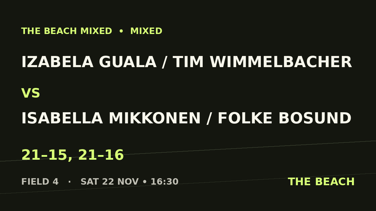 B - Final – Izabela Guala / Tim Wimmelbacher vs Isabella Mikkonen / Folke Bosund