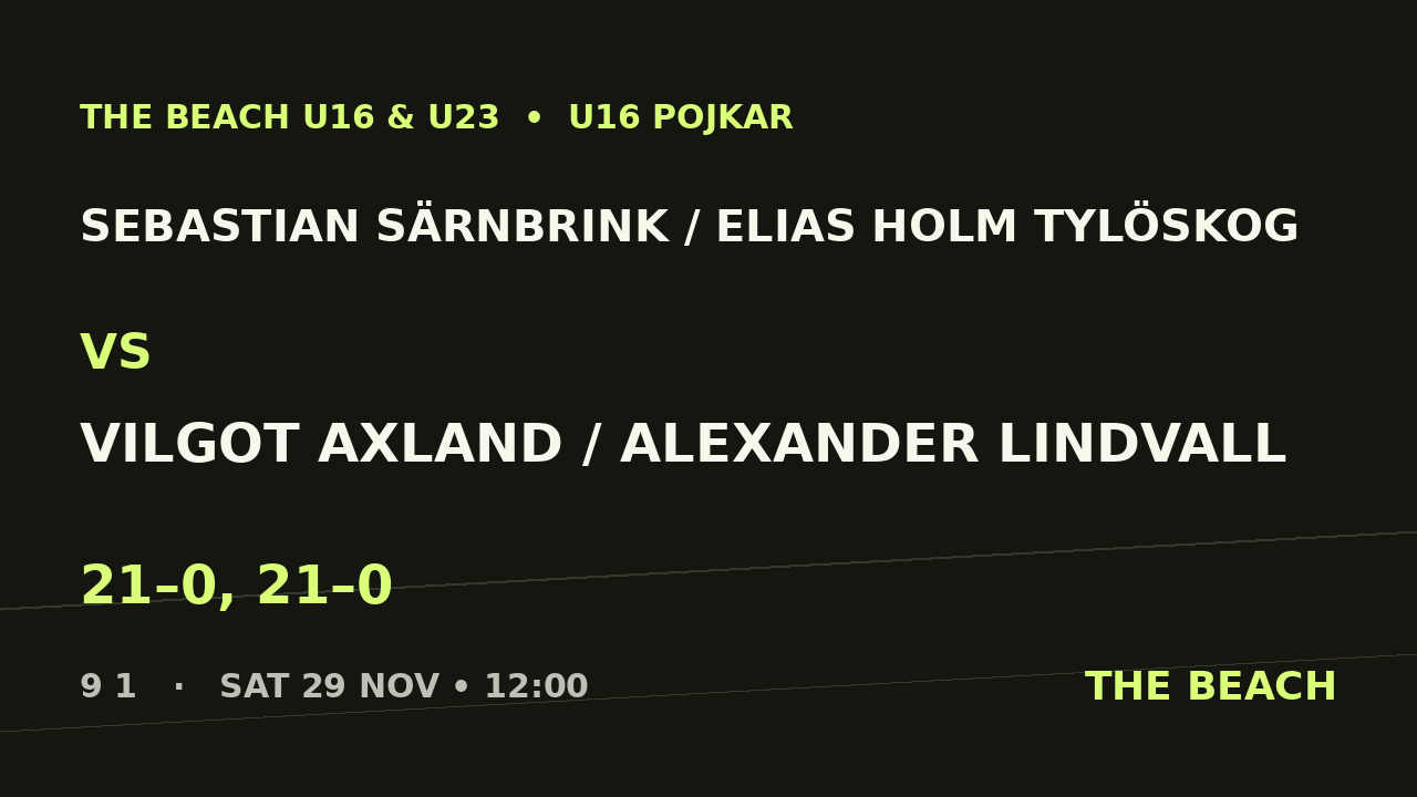 Sebastian Särnbrink / Elias Holm Tylöskog vs Vilgot Axland / Alexander Lindvall