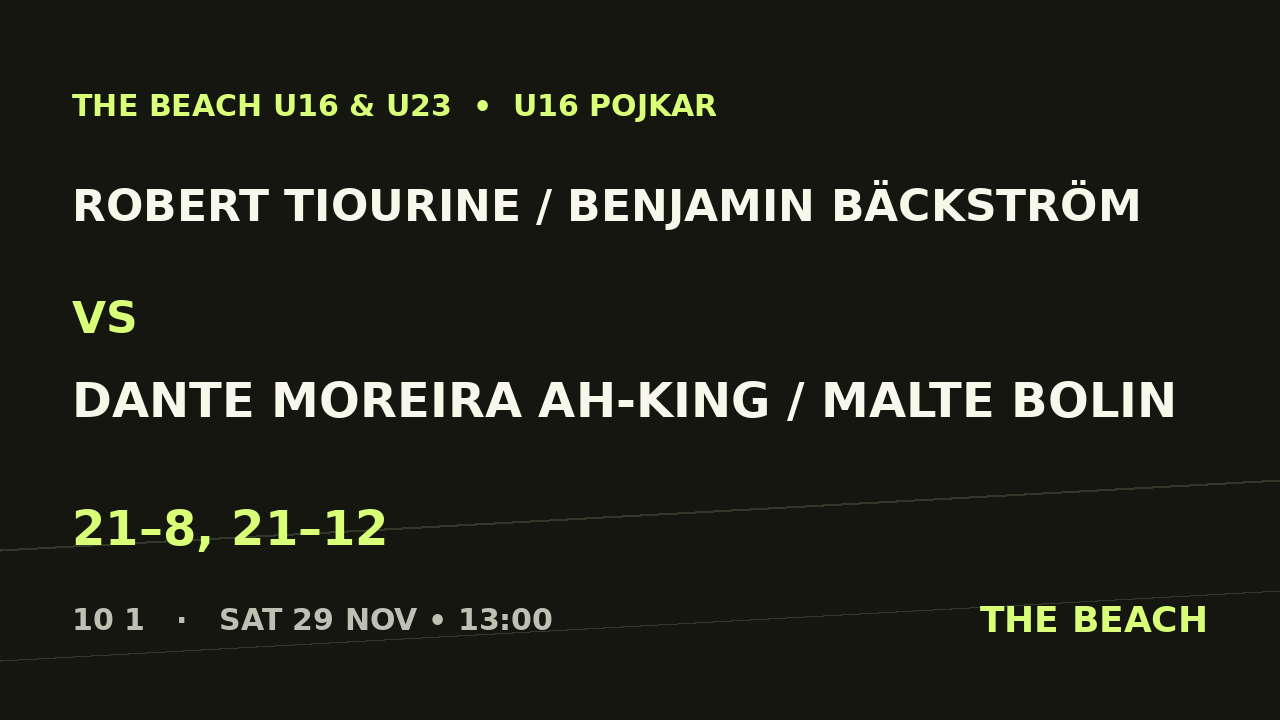 Robert Tiourine / Benjamin Bäckström vs Dante Moreira Ah-King / Malte Bolin