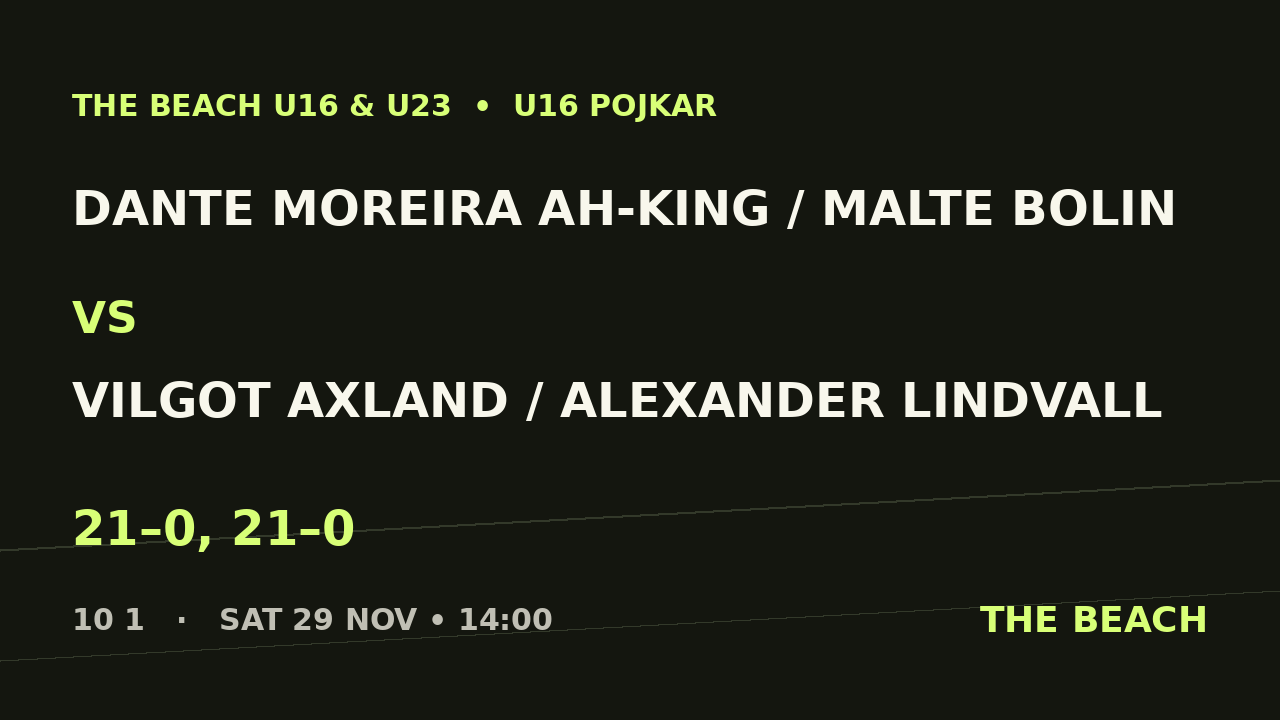 Dante Moreira Ah-King / Malte Bolin vs Vilgot Axland / Alexander Lindvall