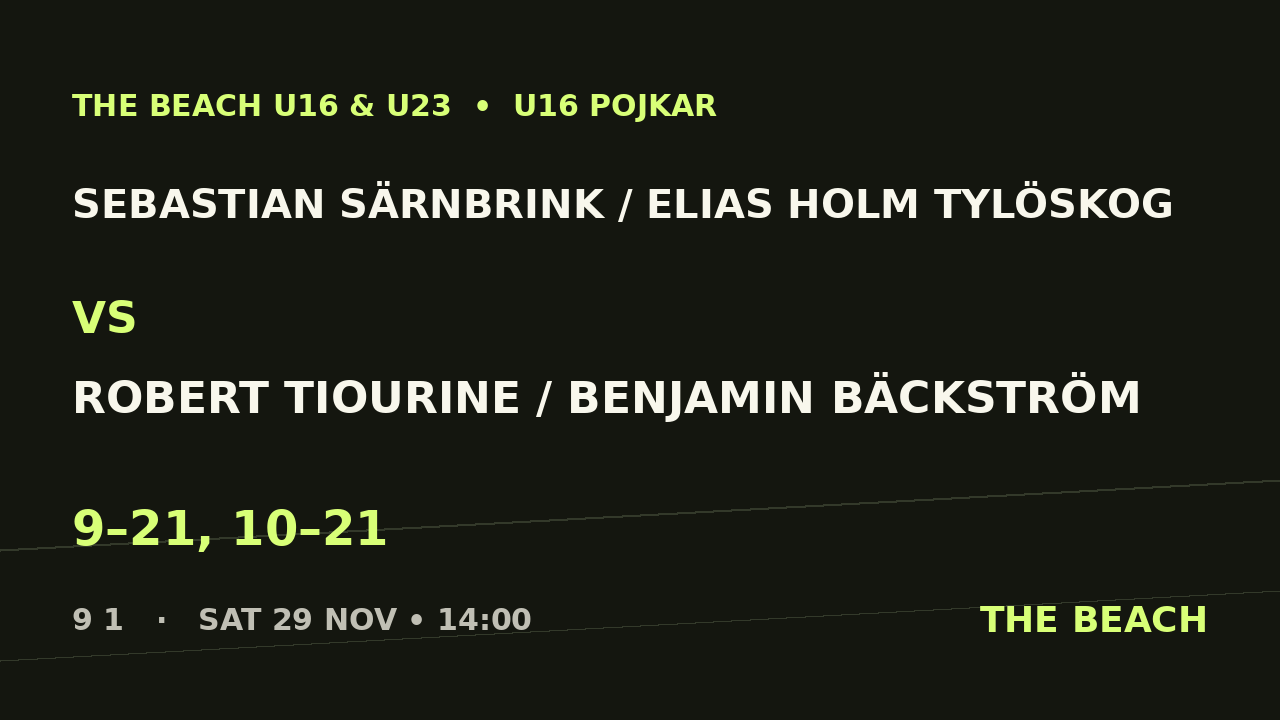 Sebastian Särnbrink / Elias Holm Tylöskog vs Robert Tiourine / Benjamin Bäckström