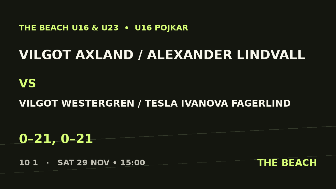 Vilgot Axland / Alexander Lindvall vs Vilgot Westergren / Tesla Ivanova Fagerlind
