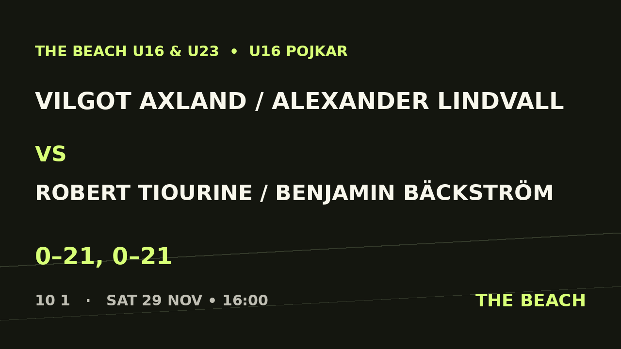 Vilgot Axland / Alexander Lindvall vs Robert Tiourine / Benjamin Bäckström
