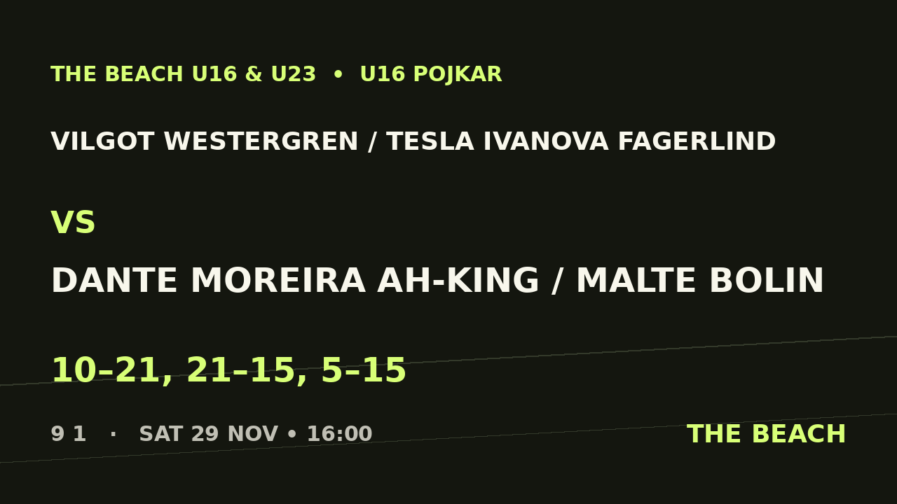 Vilgot Westergren / Tesla Ivanova Fagerlind vs Dante Moreira Ah-King / Malte Bolin