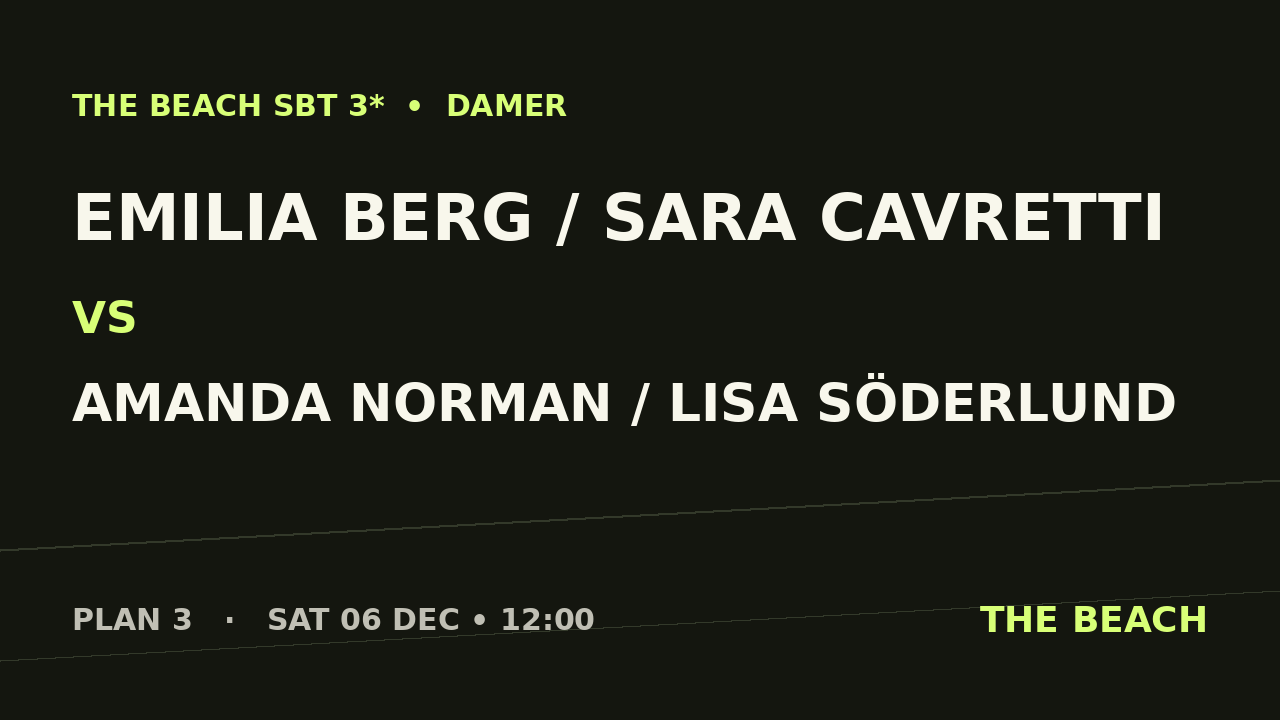 Gruppspel – Emilia Berg / Sara Cavretti vs Amanda Norman / Lisa Söderlund