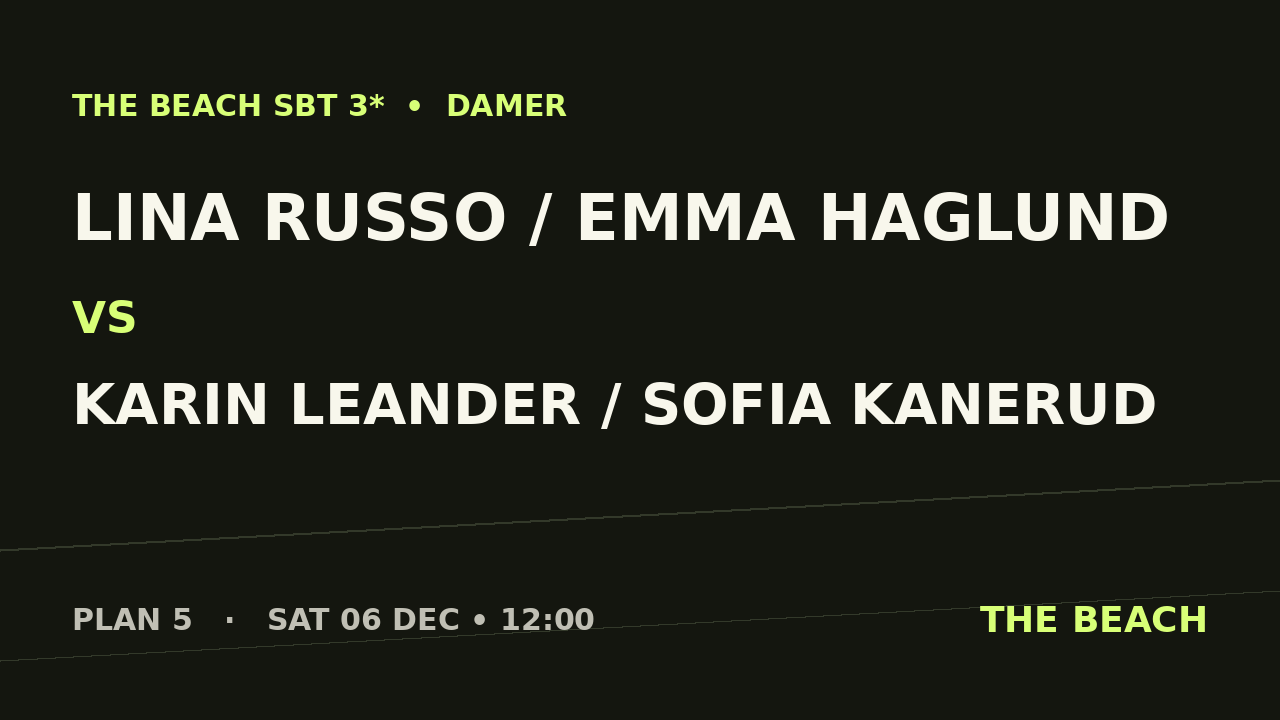 Gruppspel – Lina Russo / Emma Haglund vs Karin Leander / Sofia Kanerud
