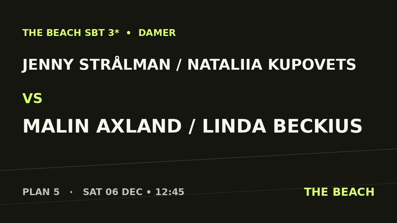 Gruppspel – Jenny Strålman / Nataliia Kupovets vs Malin Axland / Linda Beckius