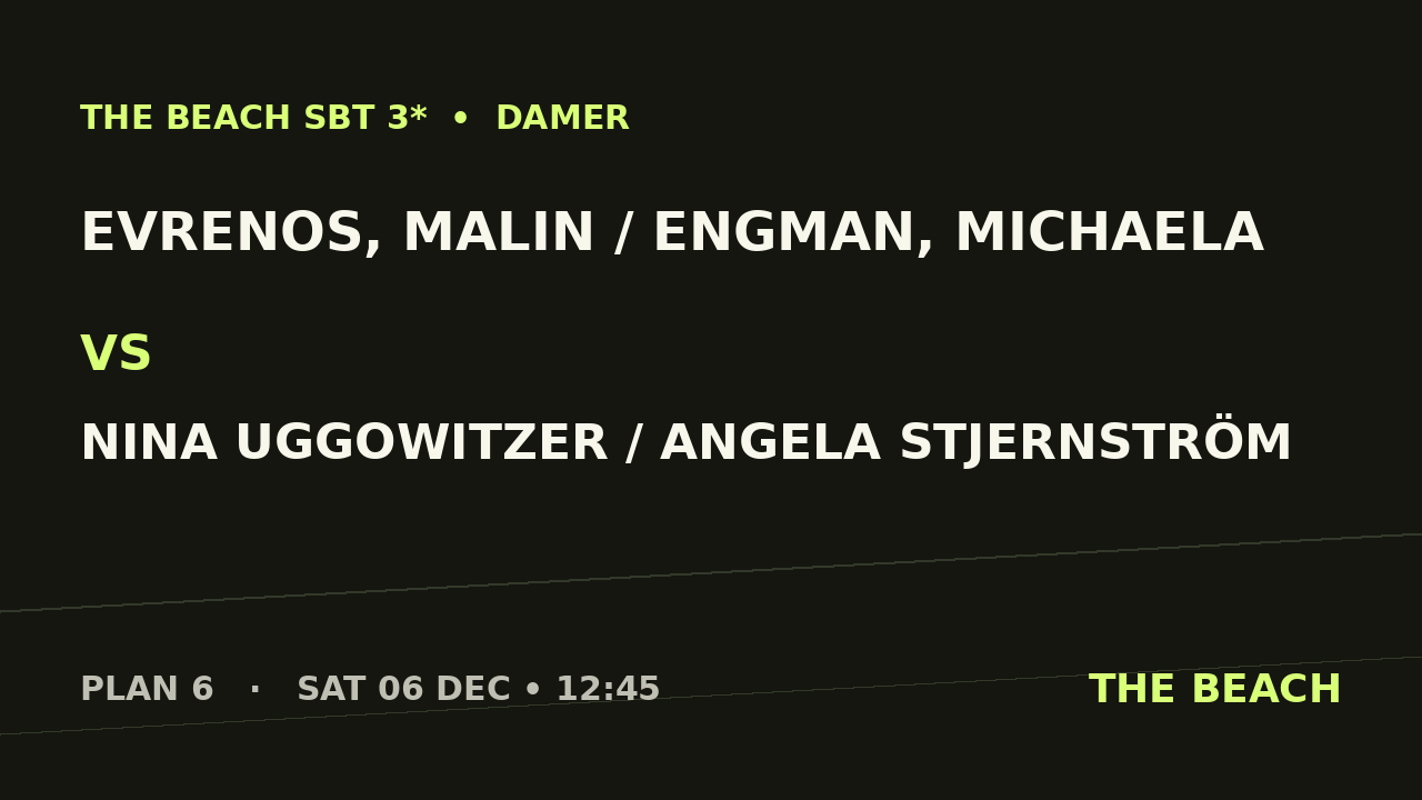Gruppspel – Evrenos, Malin / Engman, Michaela vs Nina Uggowitzer / Angela Stjernström
