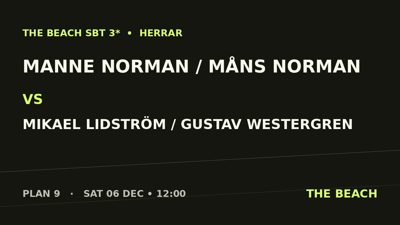 Gruppspel – Manne Norman / Måns Norman vs Mikael Lidström / Gustav Westergren