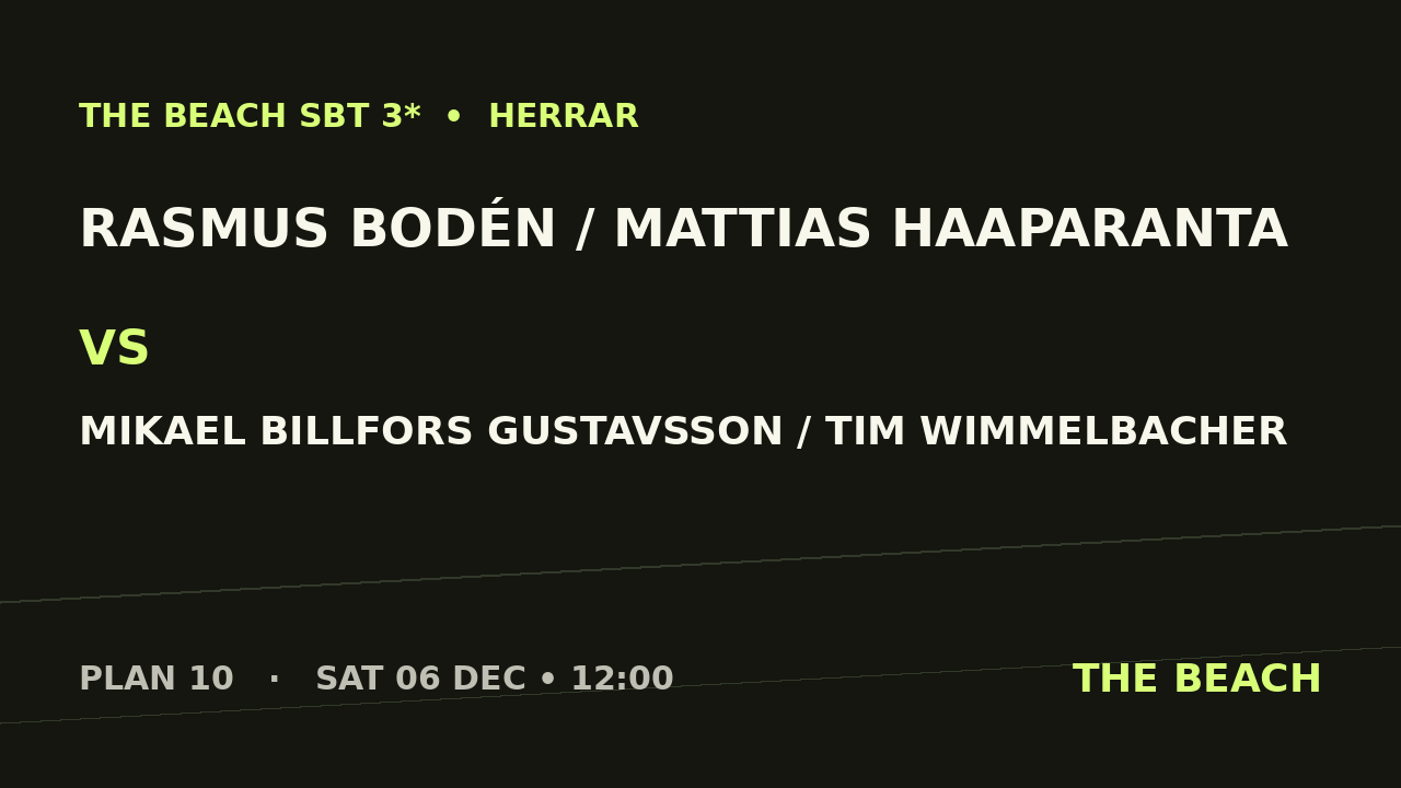 Gruppspel – Rasmus Bodén / Mattias Haaparanta vs Mikael Billfors Gustavsson / Tim Wimmelbacher