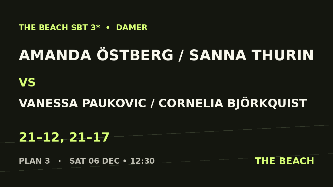 Amanda Östberg / Sanna Thurin vs Vanessa Paukovic / Cornelia Björkquist