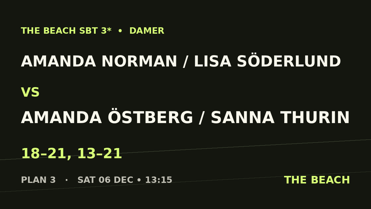 Amanda Norman / Lisa Söderlund vs Amanda Östberg / Sanna Thurin