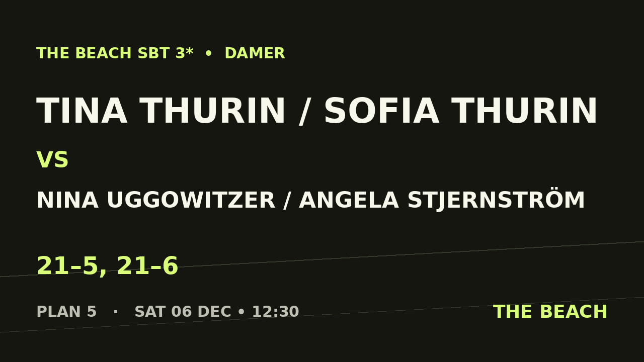 Tina Thurin / Sofia Thurin vs Nina Uggowitzer / Angela Stjernström