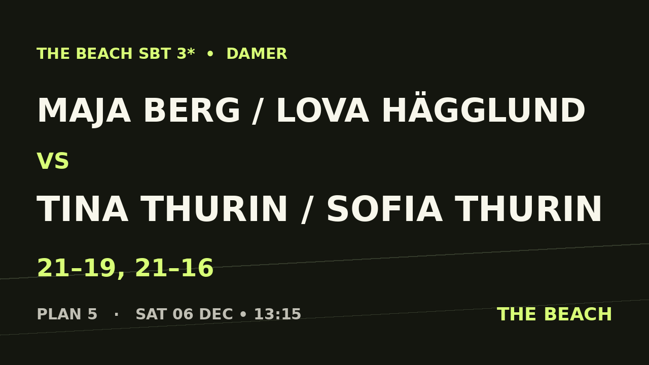 Maja Berg / Lova Hägglund vs Tina Thurin / Sofia Thurin