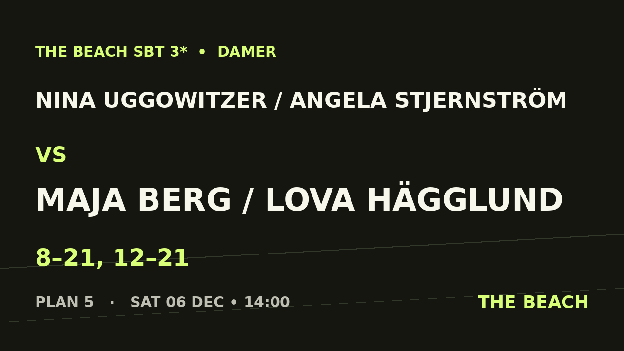 Nina Uggowitzer / Angela Stjernström vs Maja Berg / Lova Hägglund