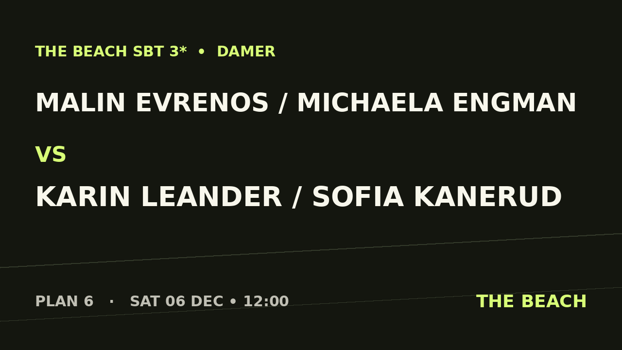 Gruppspel – Malin Evrenos / Michaela Engman vs Karin Leander / Sofia Kanerud