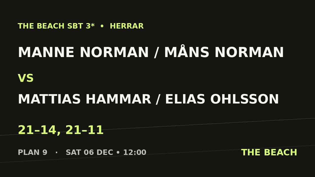 Manne Norman / Måns Norman vs Mattias Hammar / Elias Ohlsson