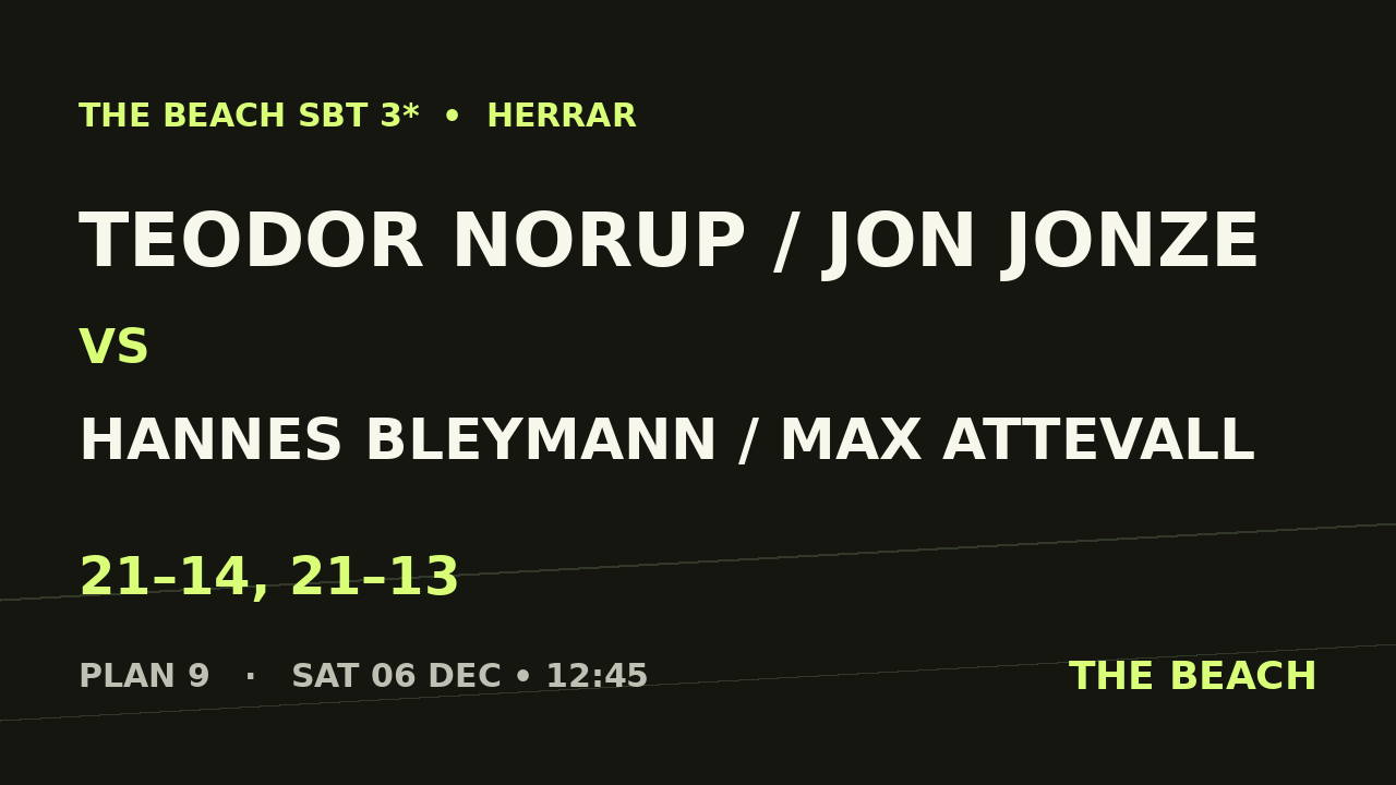 Teodor Norup / Jon Jonze vs Hannes Bleymann / Max Attevall