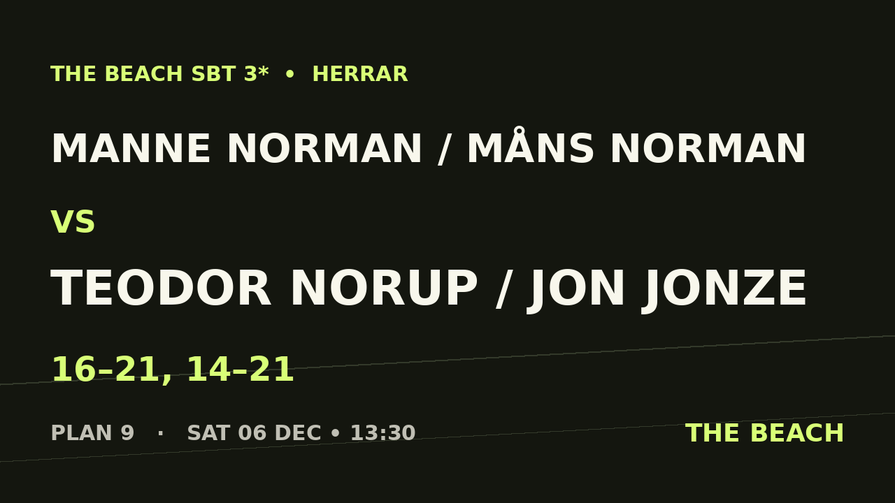 Manne Norman / Måns Norman vs Teodor Norup / Jon Jonze