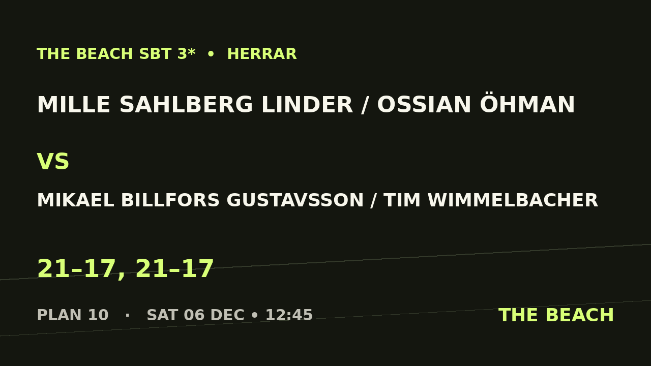 Mille Sahlberg Linder / Ossian Öhman vs Mikael Billfors Gustavsson / Tim Wimmelbacher
