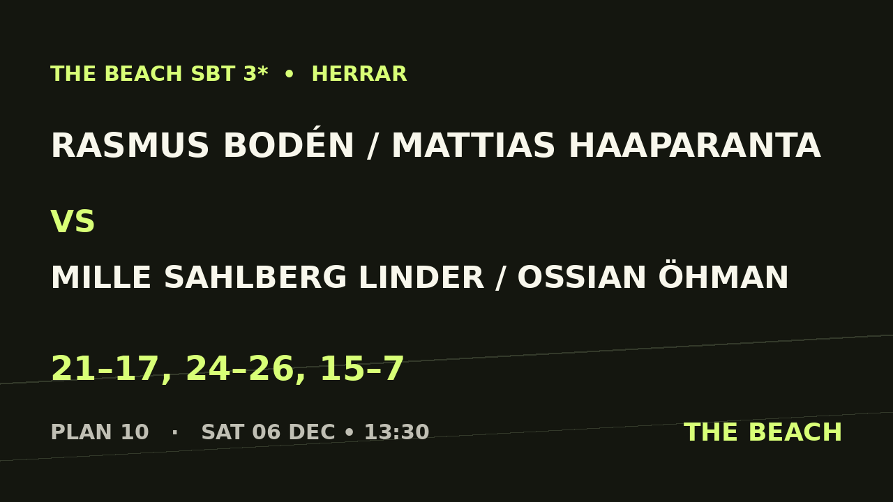 Rasmus Bodén / Mattias Haaparanta vs Mille Sahlberg Linder / Ossian Öhman