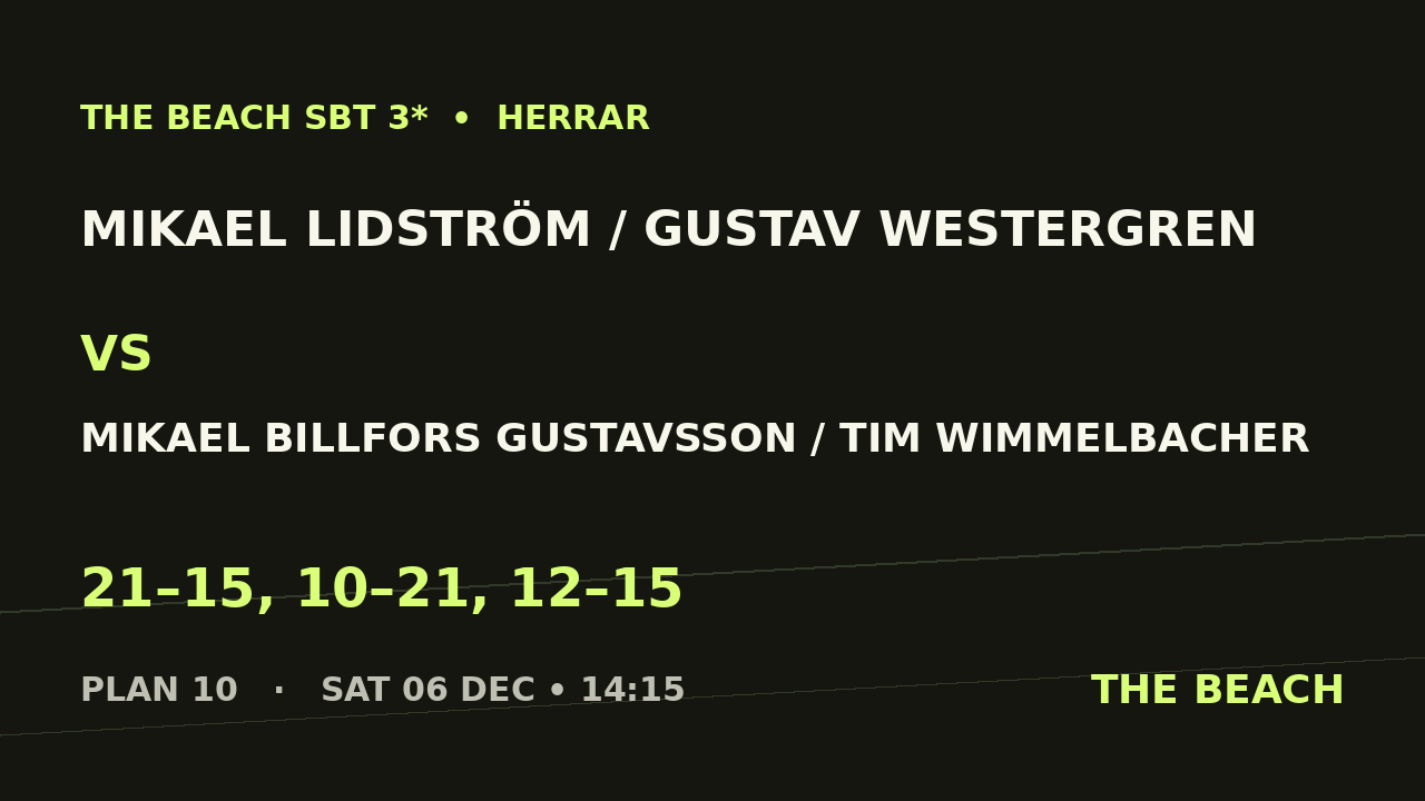 Mikael Lidström / Gustav Westergren vs Mikael Billfors Gustavsson / Tim Wimmelbacher