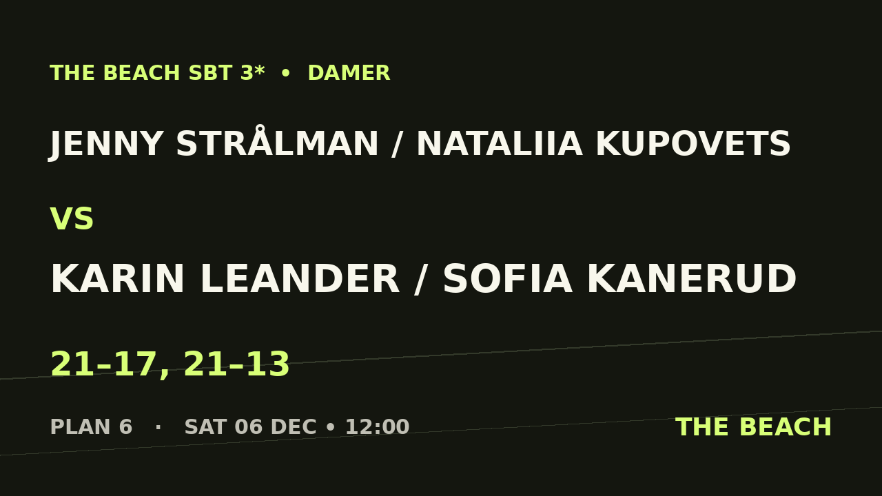 Jenny Strålman / Nataliia Kupovets vs Karin Leander / Sofia Kanerud