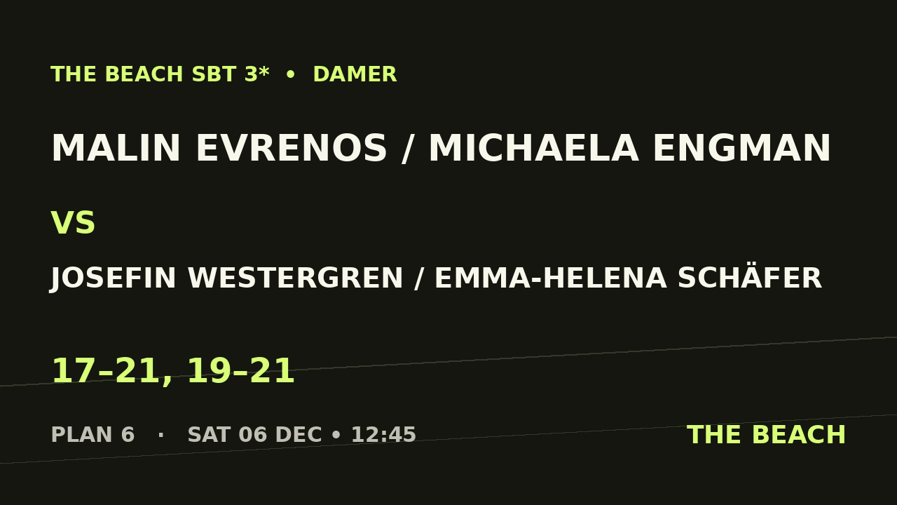Malin Evrenos / Michaela Engman vs Josefin Westergren / Emma-Helena Schäfer