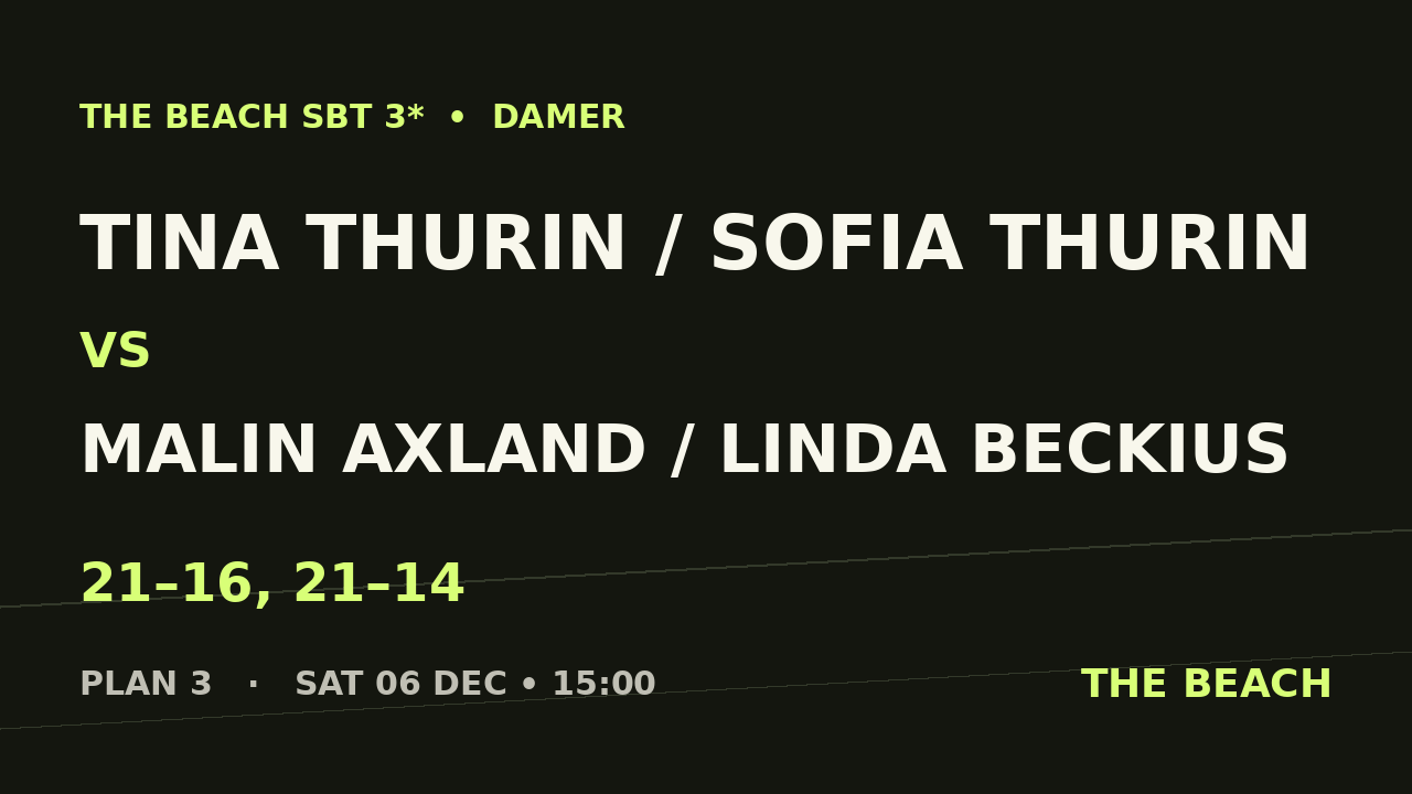 Åttondel 1 – Tina Thurin / Sofia Thurin vs Malin Axland / Linda Beckius