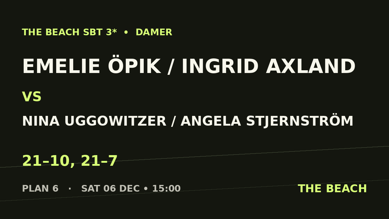 Åttondel 2 – Emelie Öpik / Ingrid Axland vs Nina Uggowitzer / Angela Stjernström