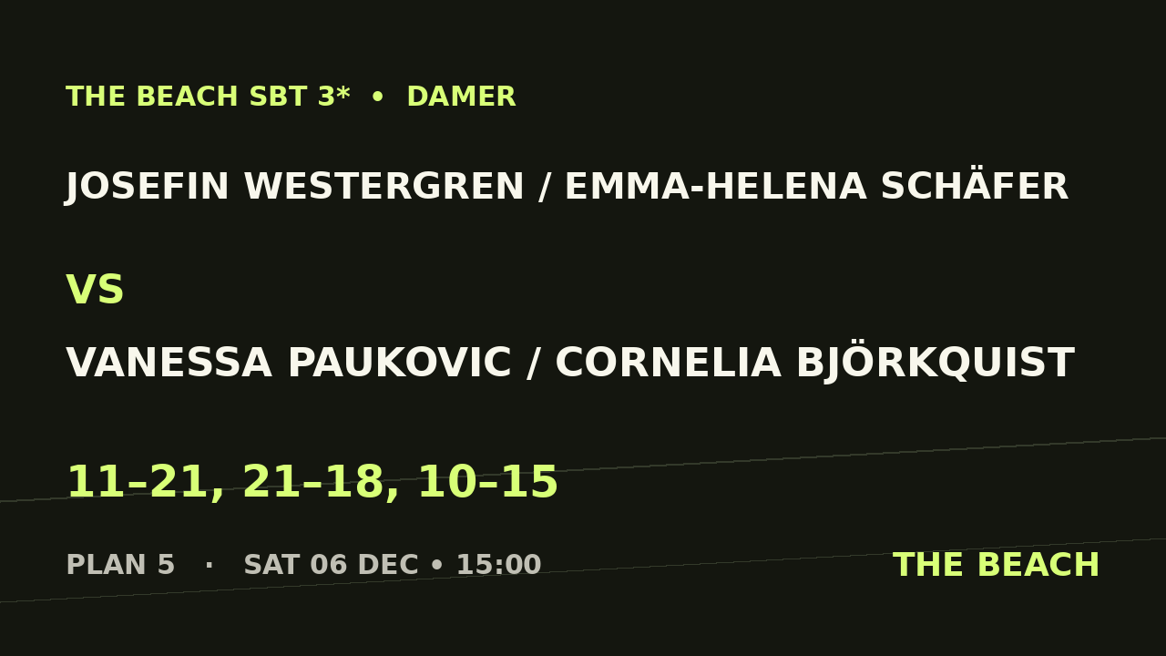 Åttondel 3 – Josefin Westergren / Emma-Helena Schäfer vs Vanessa Paukovic / Cornelia Björkquist