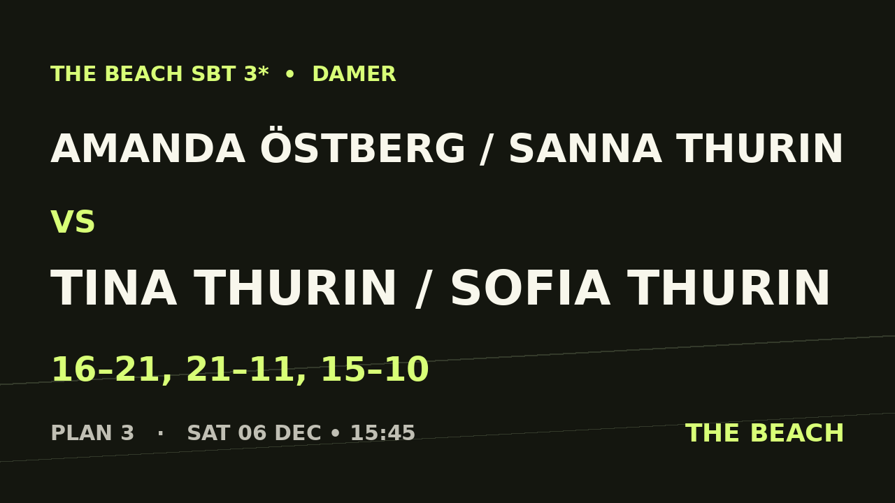 Kvart 1 – Amanda Östberg / Sanna Thurin vs Tina Thurin / Sofia Thurin