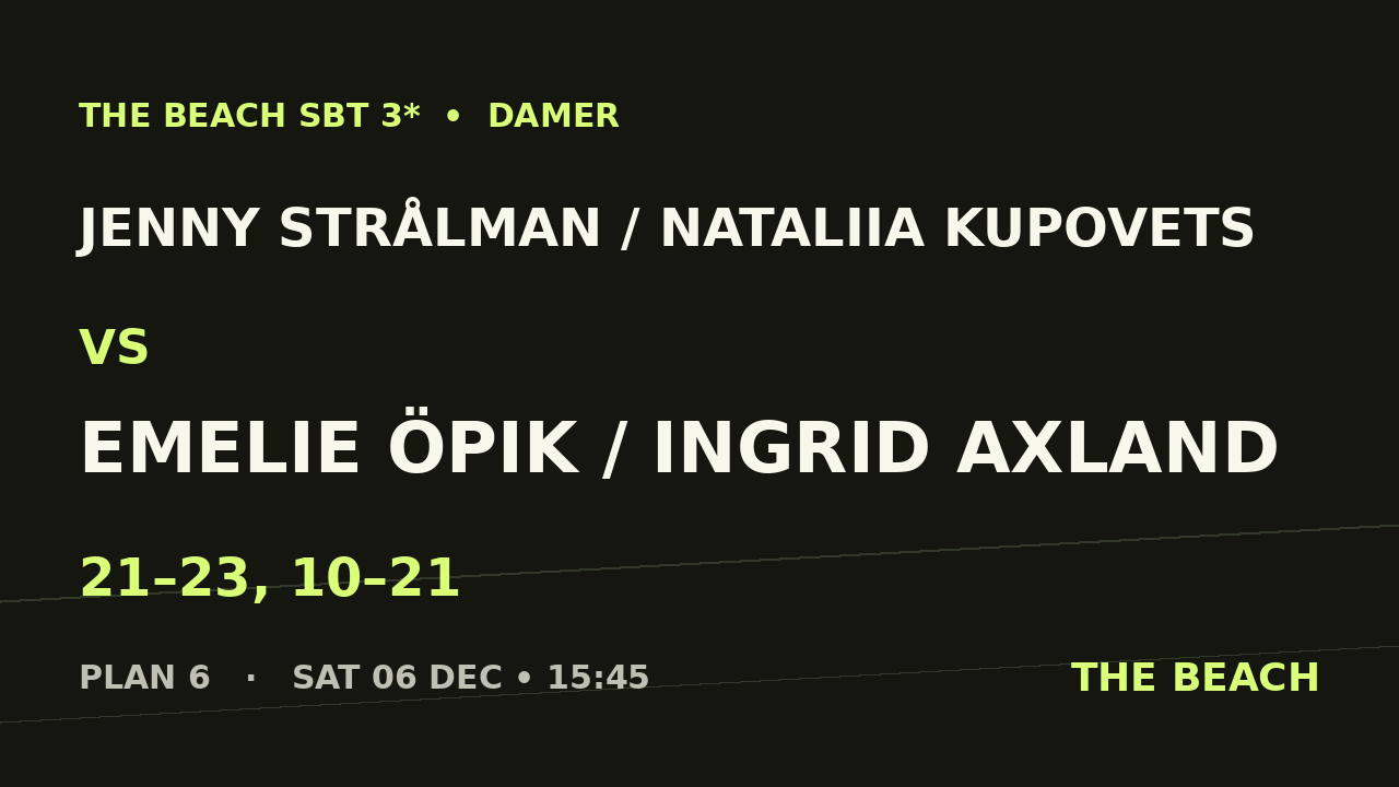 Kvart 2 – Jenny Strålman / Nataliia Kupovets vs Emelie Öpik / Ingrid Axland