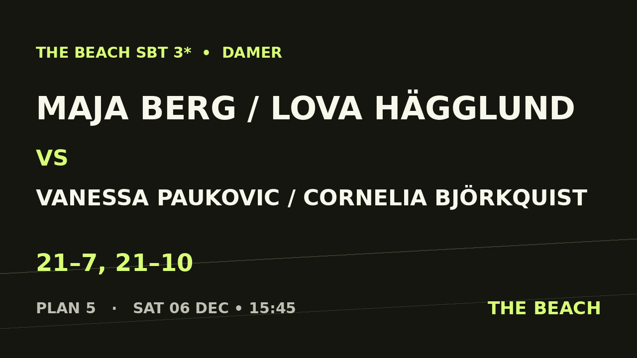 Kvart 3 – Maja Berg / Lova Hägglund vs Vanessa Paukovic / Cornelia Björkquist