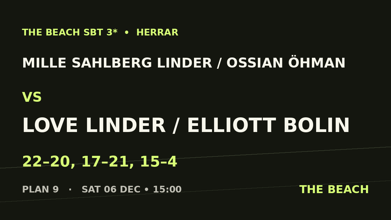 Åttondel 3 – Mille Sahlberg Linder / Ossian Öhman vs Love Linder / Elliott Bolin