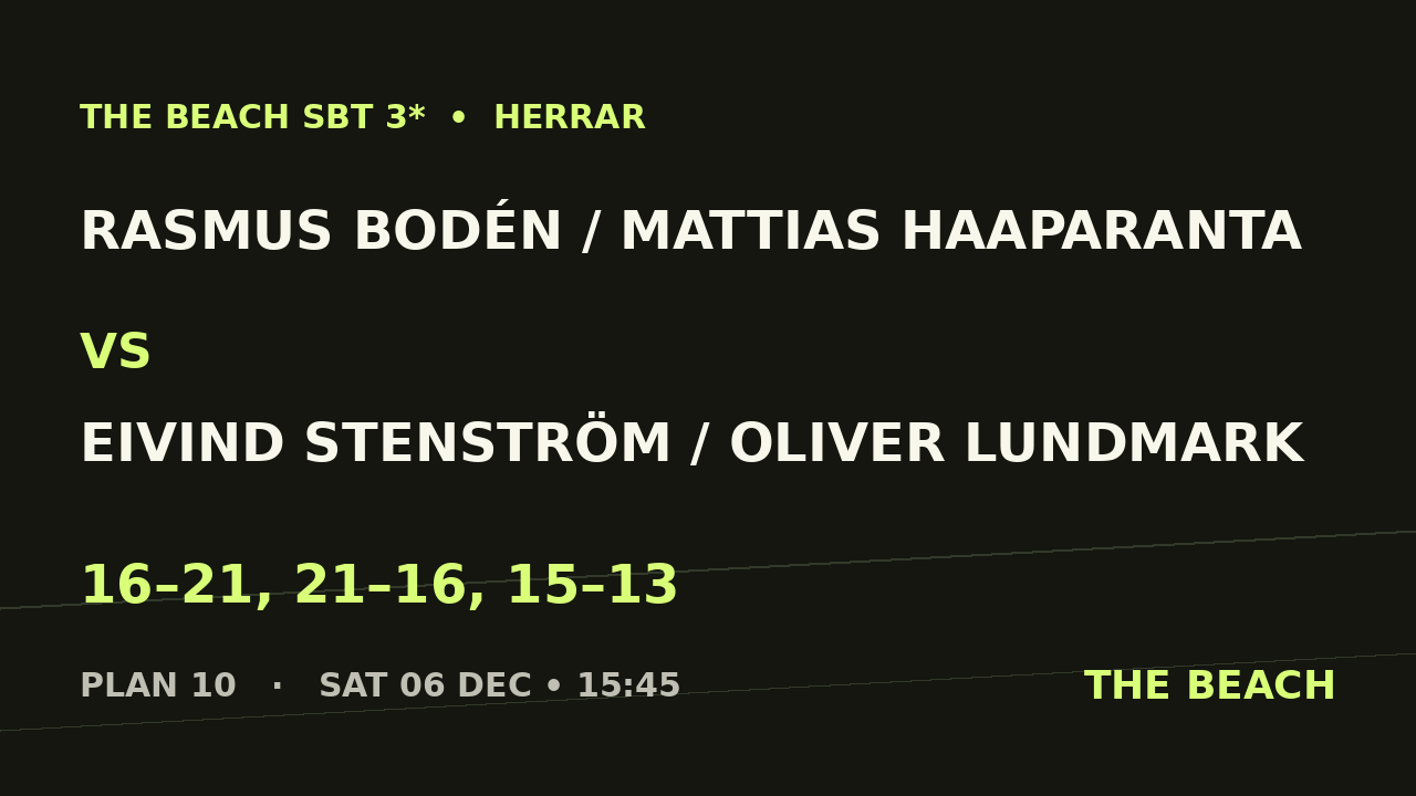 Kvart 2 – Rasmus Bodén / Mattias Haaparanta vs Eivind Stenström / Oliver Lundmark