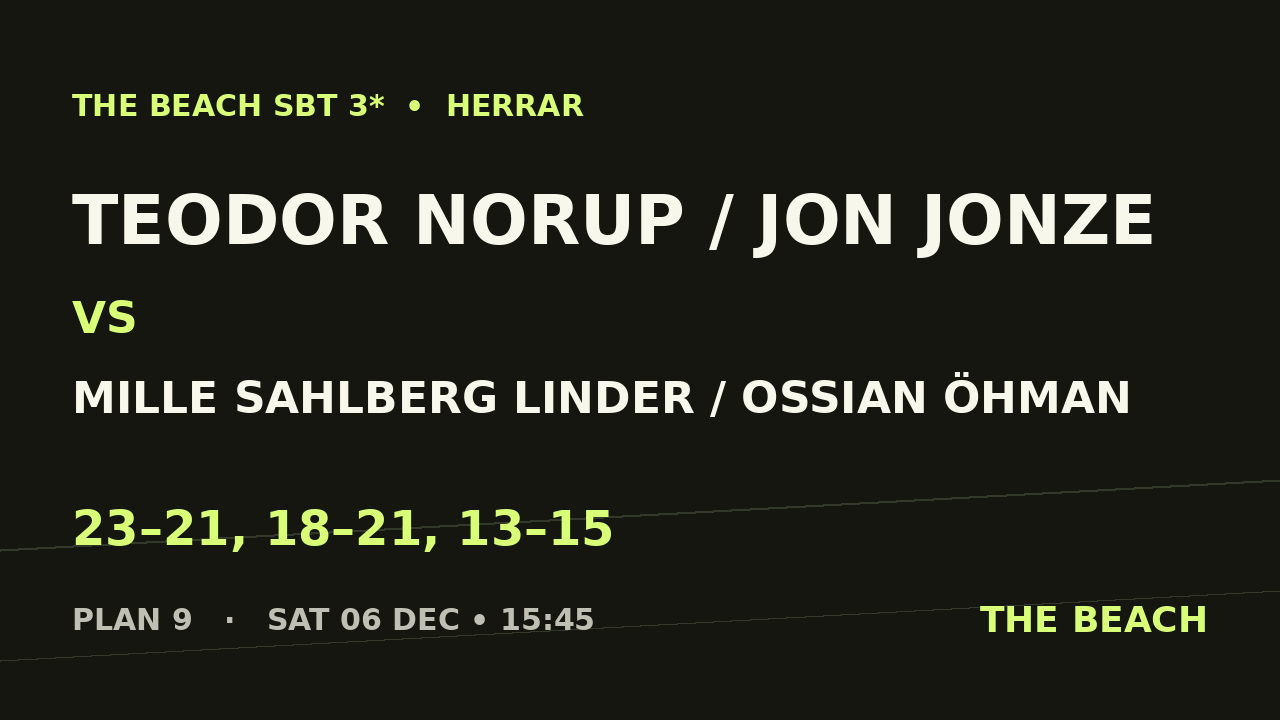 Kvart 3 – Teodor Norup / Jon Jonze vs Mille Sahlberg Linder / Ossian Öhman