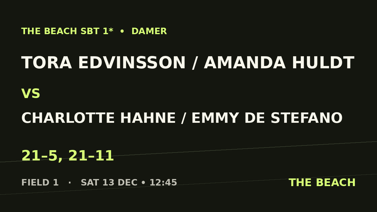 Tora Edvinsson / Amanda Huldt vs Charlotte Hahne / Emmy De Stefano