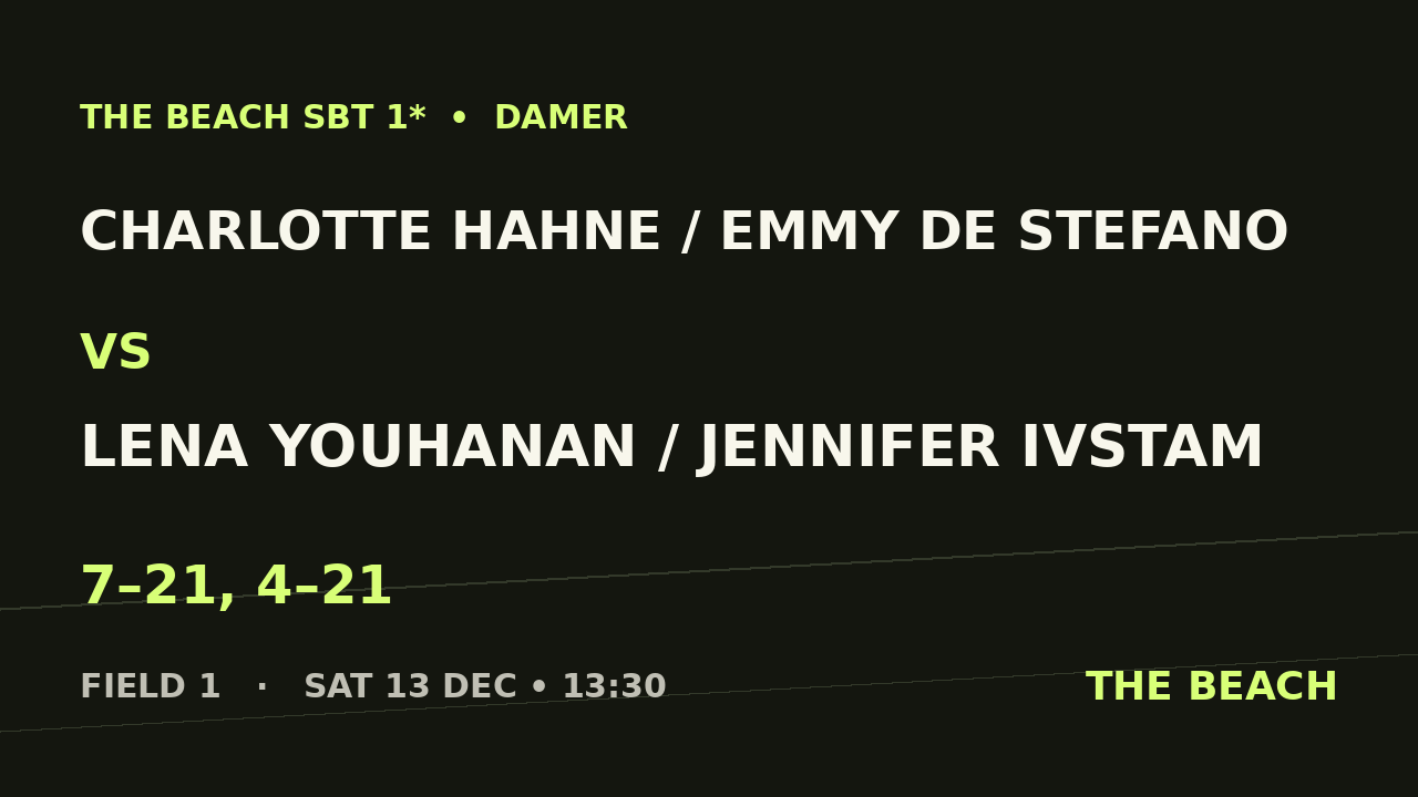 Charlotte Hahne / Emmy De Stefano vs Lena Youhanan / Jennifer Ivstam