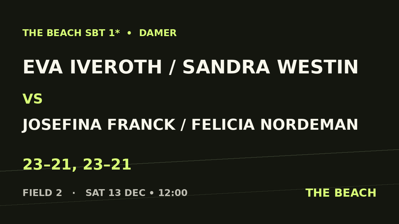 Eva Iveroth / Sandra Westin vs Josefina Franck / Felicia Nordeman