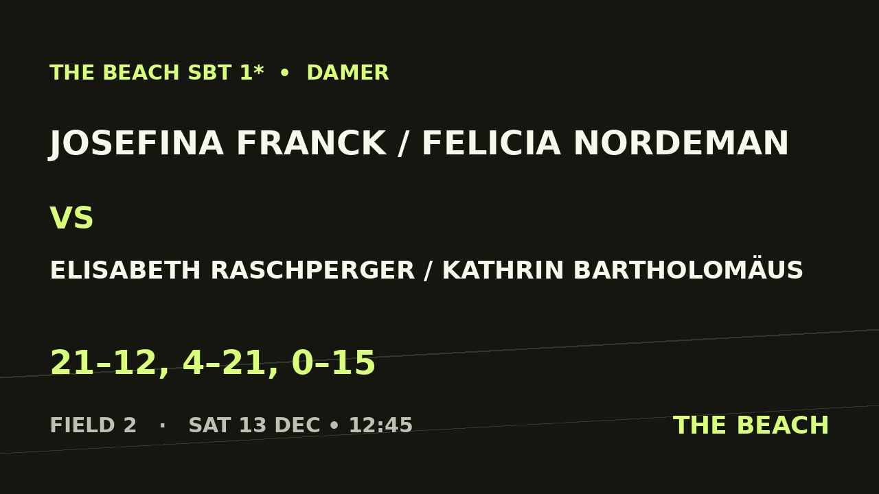 Josefina Franck / Felicia Nordeman vs Elisabeth Raschperger / Kathrin Bartholomäus