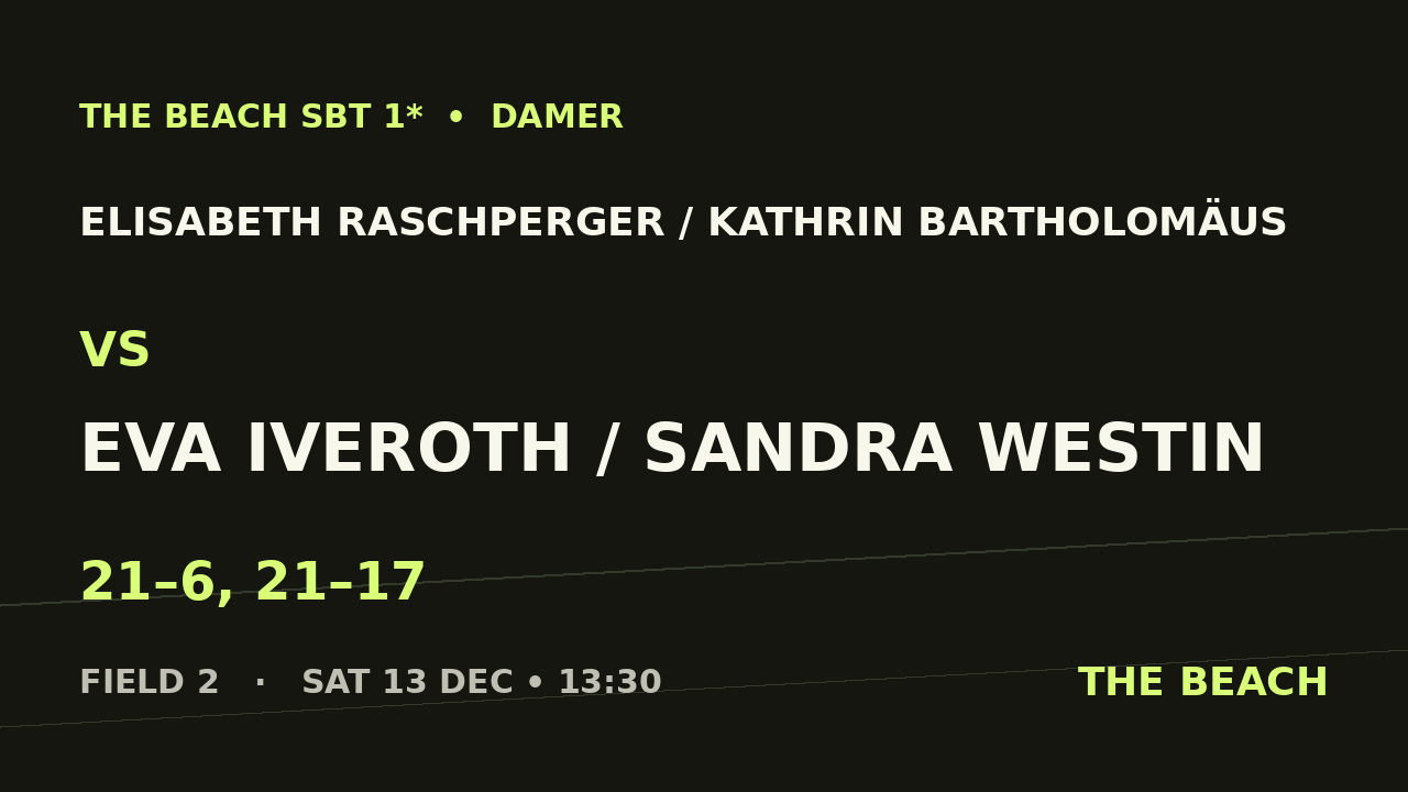 Elisabeth Raschperger / Kathrin Bartholomäus vs Eva Iveroth / Sandra Westin