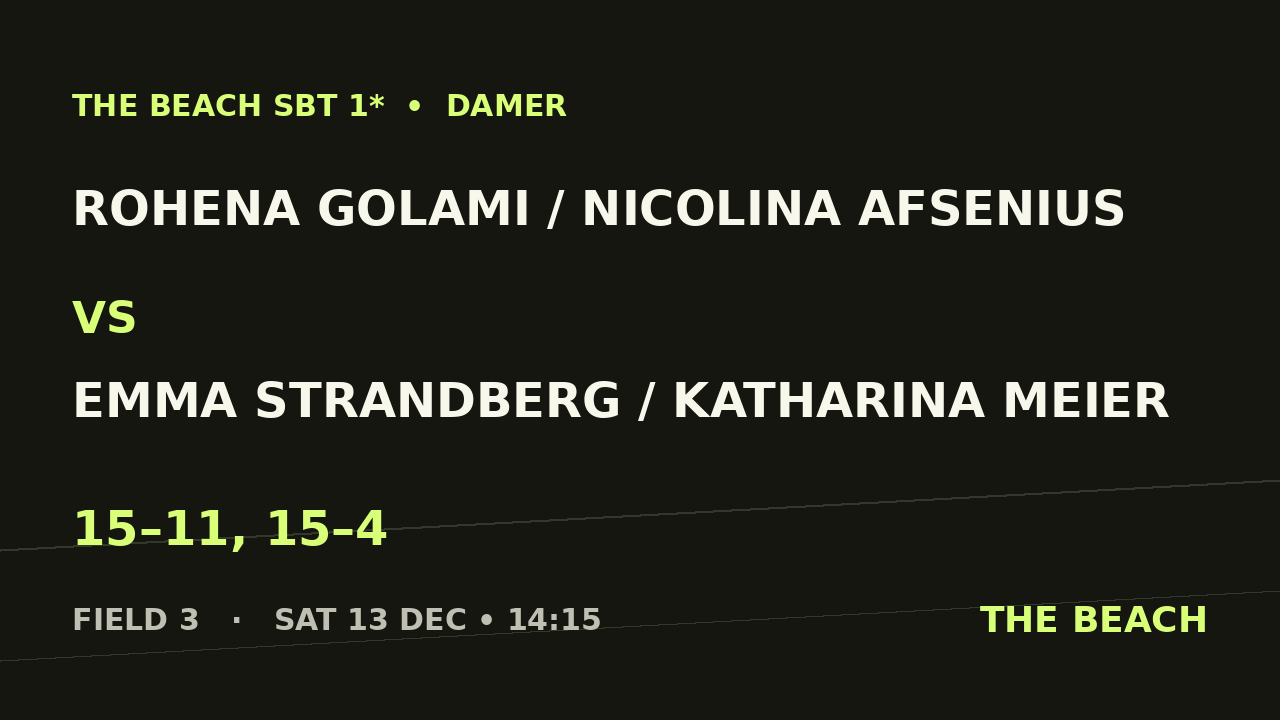Rohena Golami / Nicolina Afsenius vs Emma Strandberg / Katharina Meier