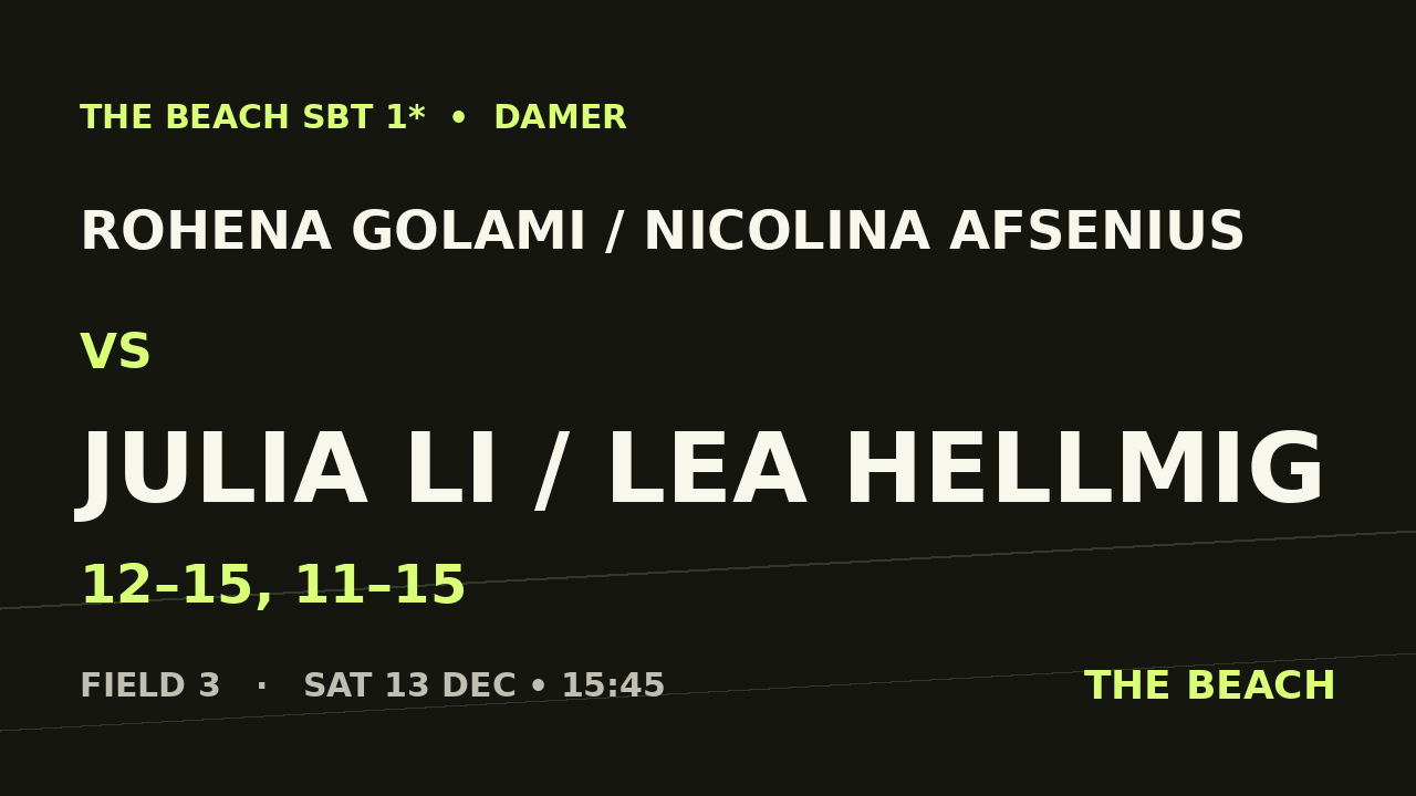 Rohena Golami / Nicolina Afsenius vs Julia Li / Lea Hellmig